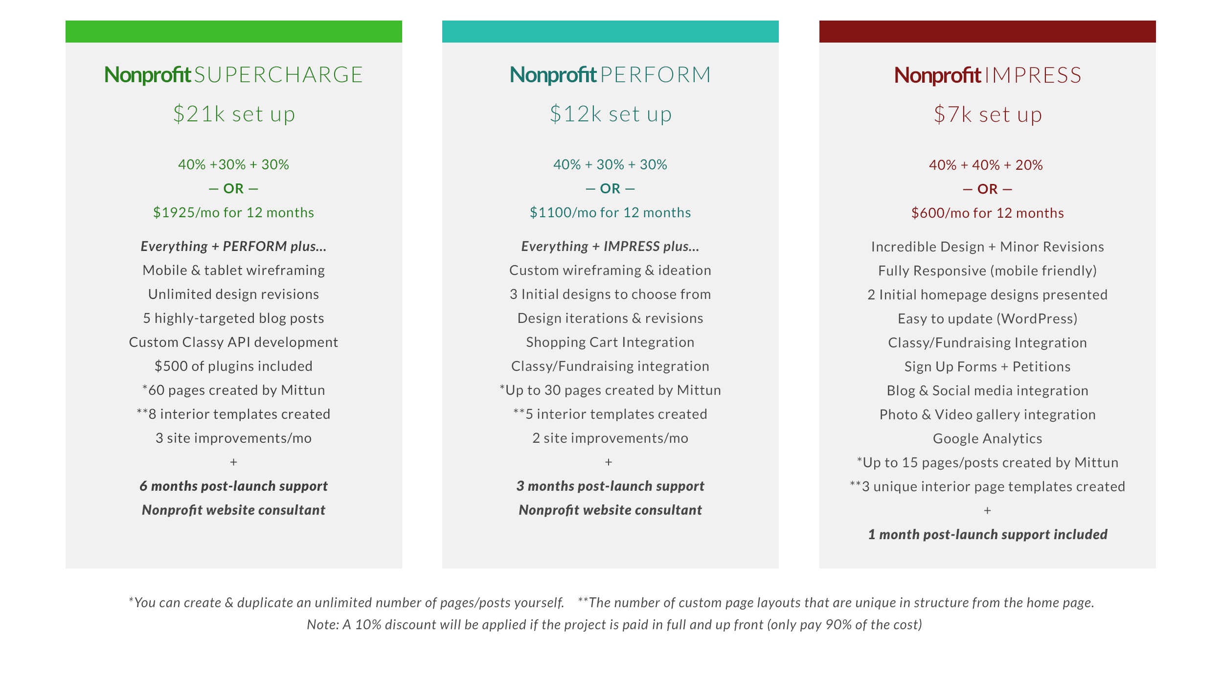 eventbrite nonprofit pricing eventbrite nonprofit pricing