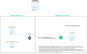 Mittun Pantheon Workflow